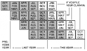 Unemployment Base Period Chart